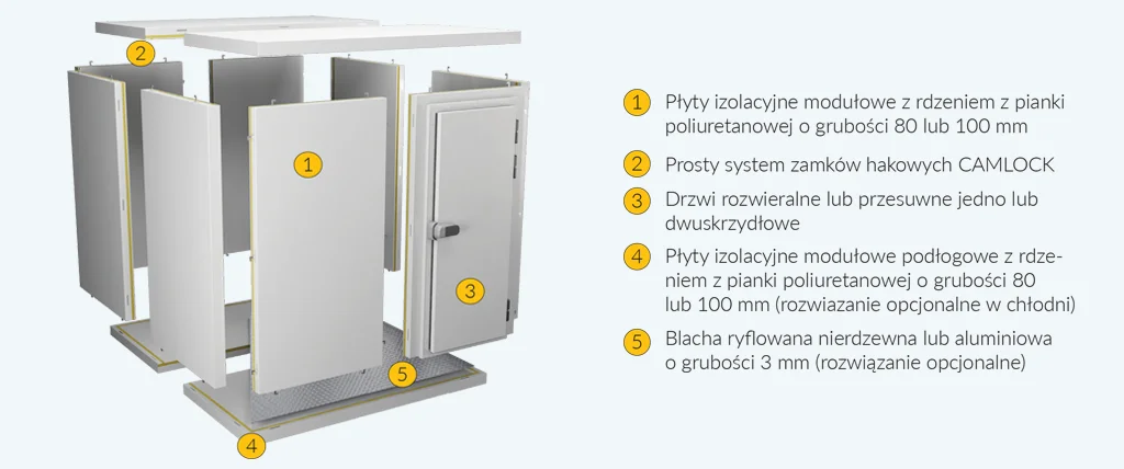 budowa komory modułowej camlock wizualizacja www