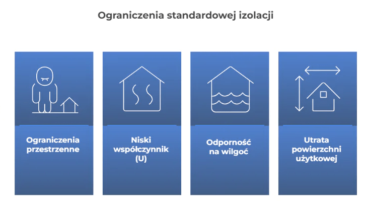 ograniczenia izolacji